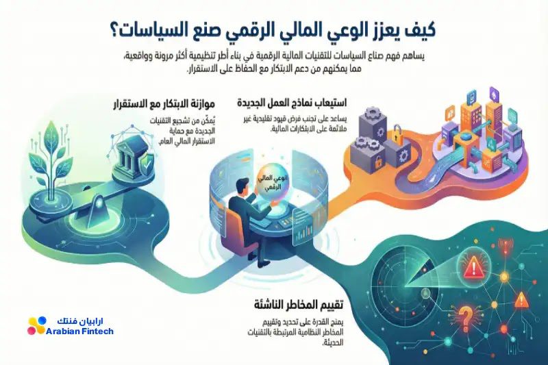 تأثير الوعي المالي الرقمي على صناع السياسات