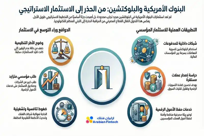 دوافع توسّع استثمارات البنوك الأمريكية