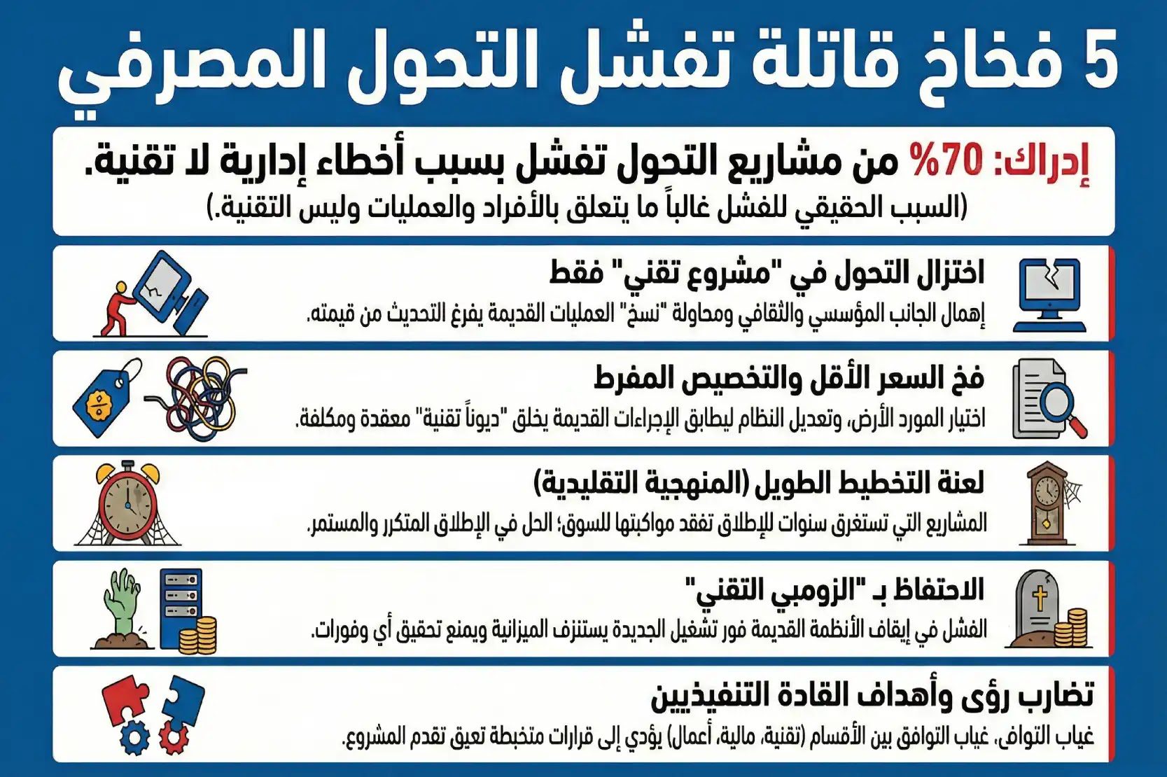 ٥ فخاخ قاتلة تفشل التحول المصرفي