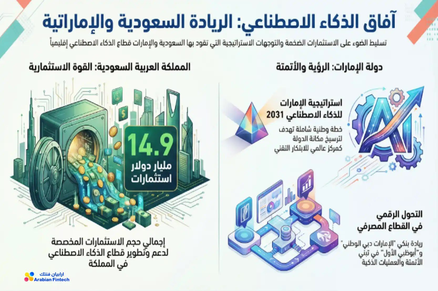 استثمارات السعودية والإمارات في الذكاء الاصطناعي