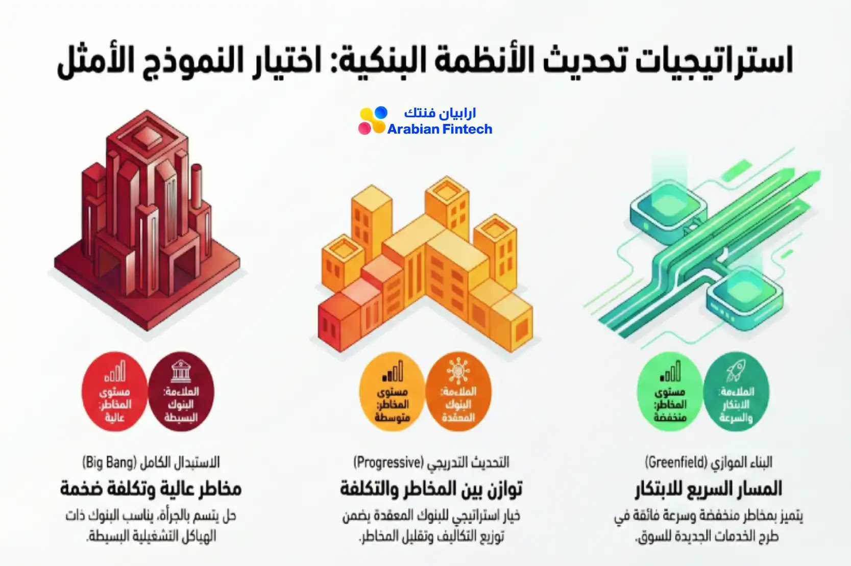 استراتيجيات تحديث الأنظمة البنكية الأمثل الخدمات المصرفية الأساسية