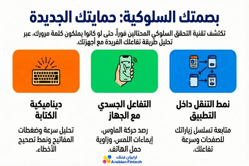 الاستيلاء على الحسابات البنكية وتقنية التحقق السلوكي