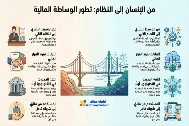 الانتقال من النماذج التقليدية إلى المنصات الرقمية