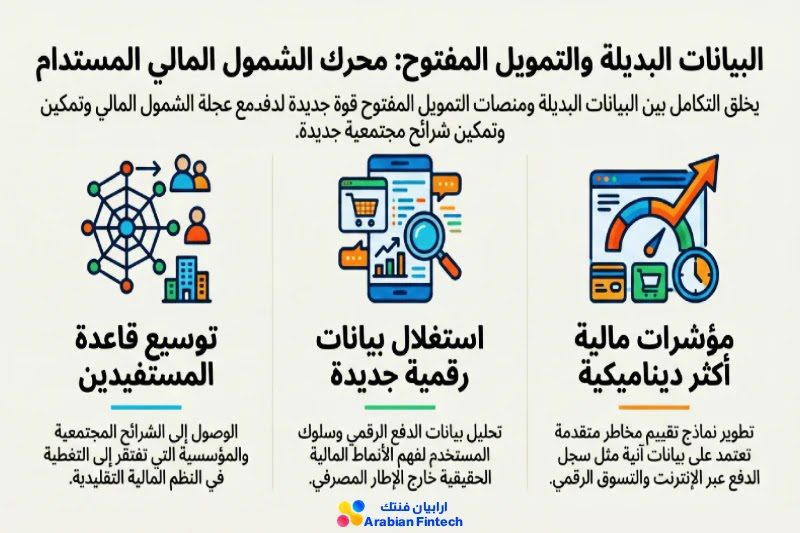 البيانات البديلة مستقبل التقييم الائتماني الحديث البيانات البديلة والتمويل: محرك الشمول المالي