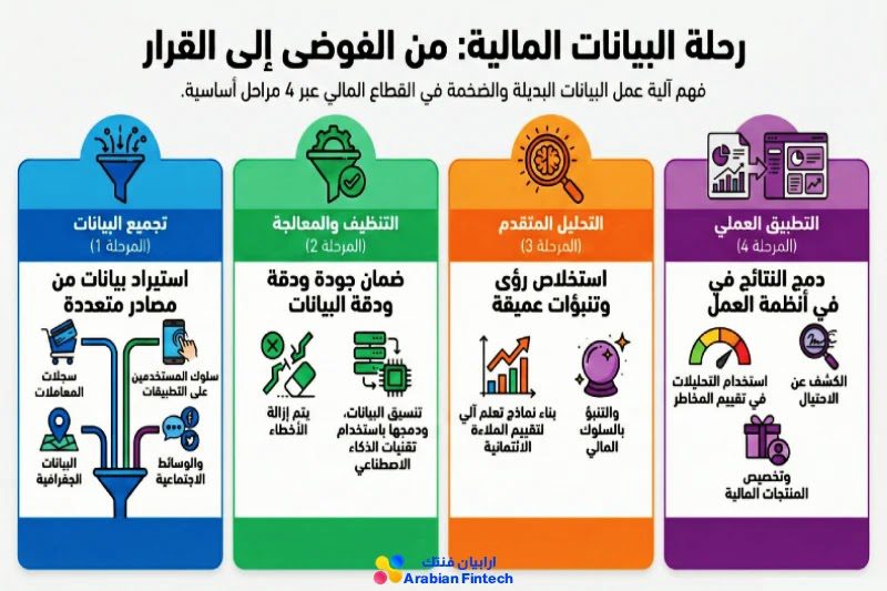 البيانات البديلة مستقبل التقييم الائتماني الحديث البيانات الضخمة ودورها في البيانات البديلة