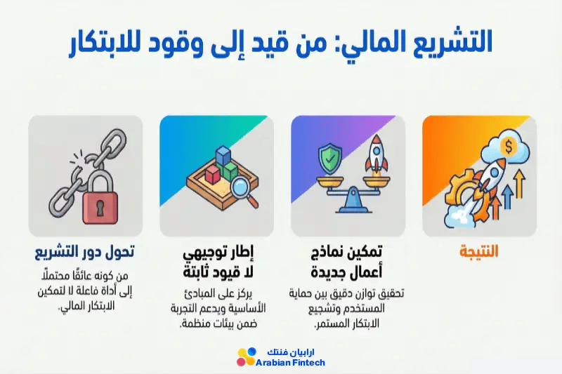 التشريعات كإطار مواكب للابتكار