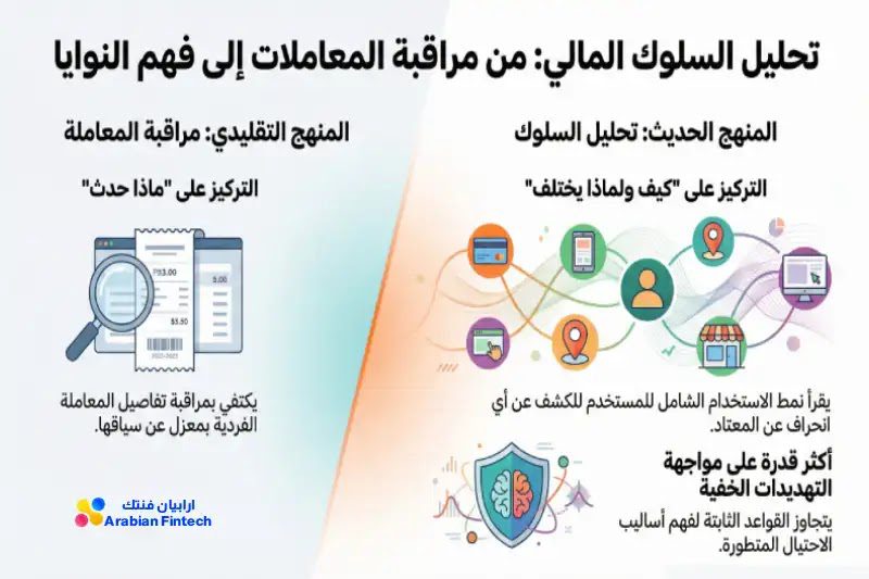 تحليل السلوك المالي كخط دفاع أول