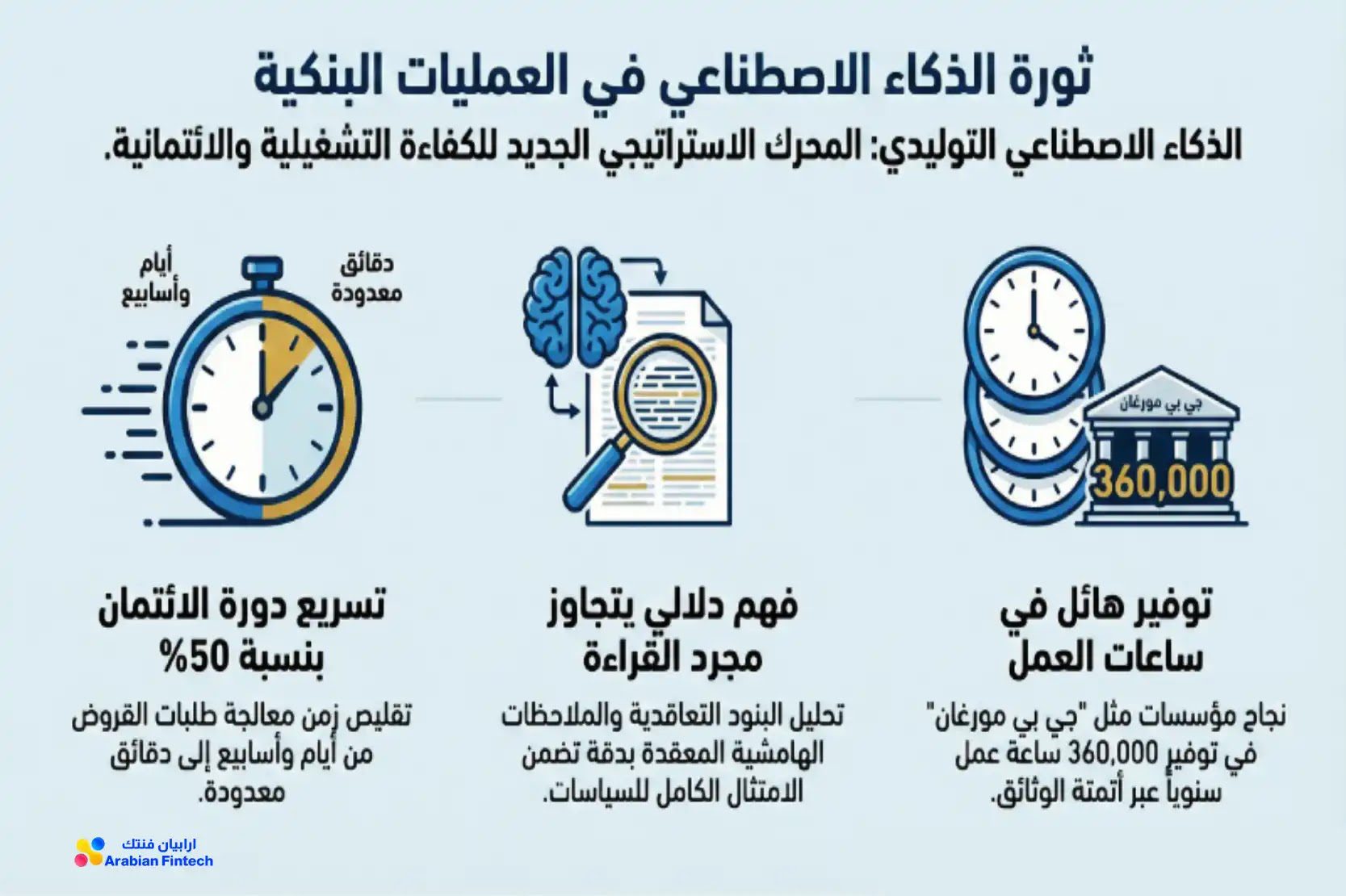 ثورة الذكاء التوليدي البنكية