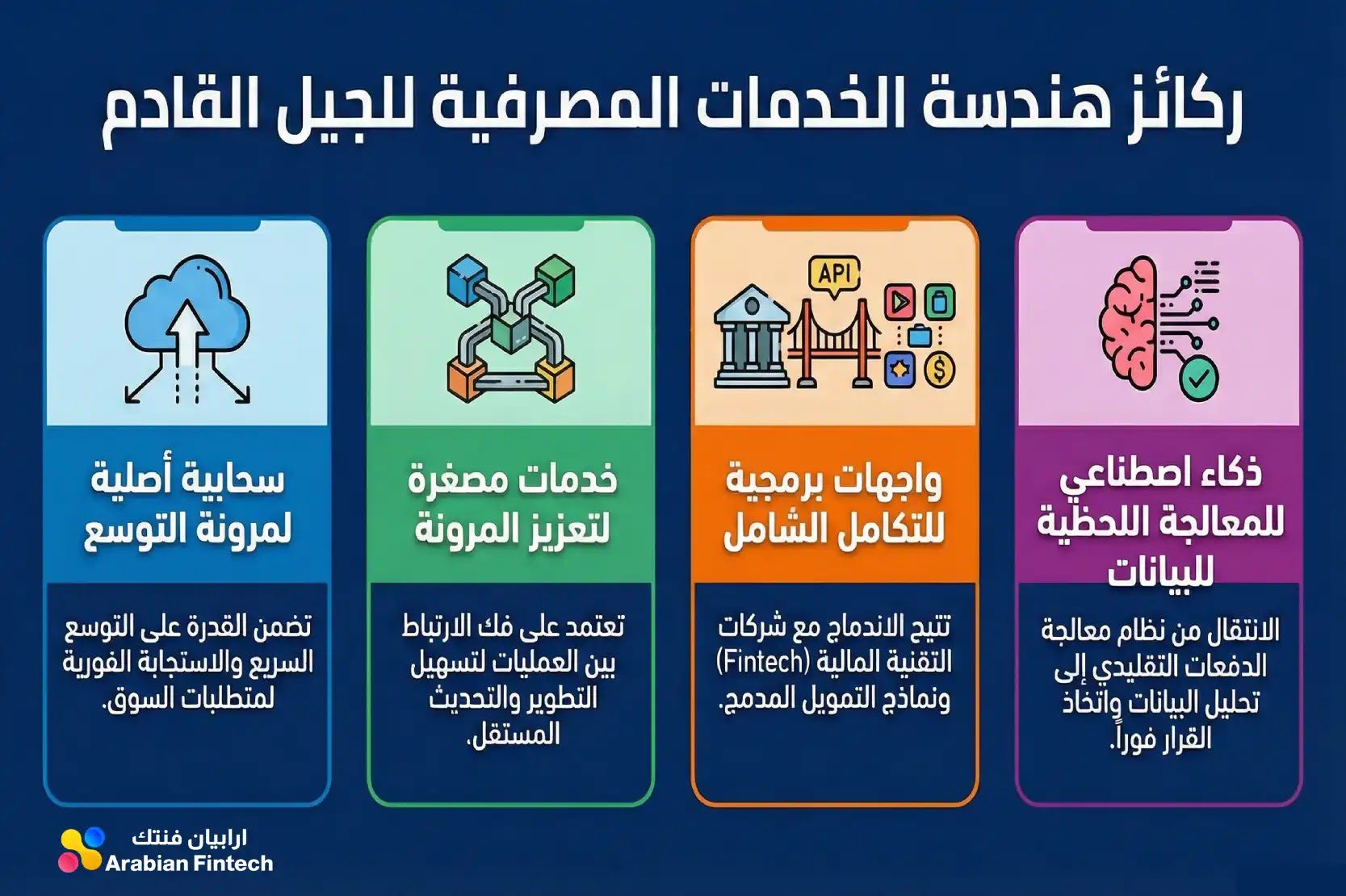 ركائز الخدمات المصرفية الأساسية للجيل القادم