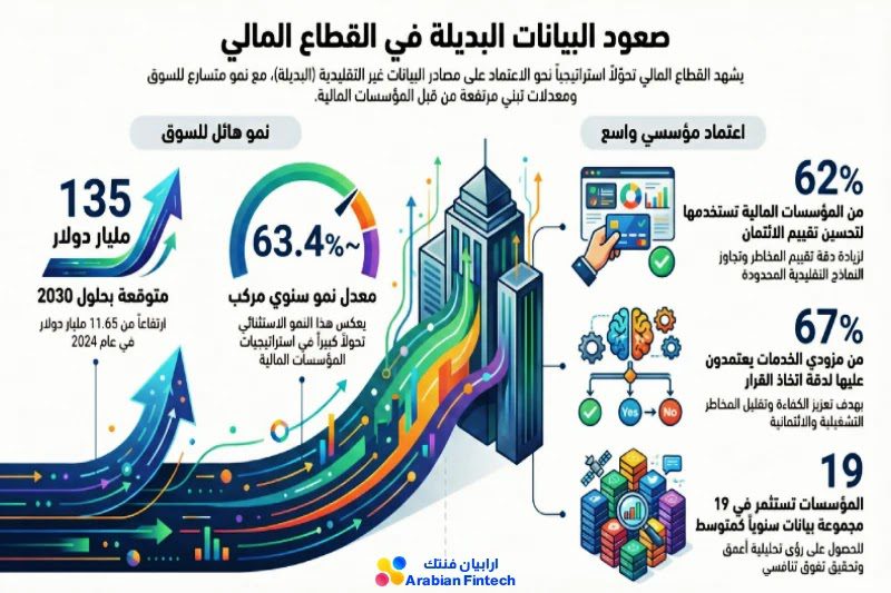 البيانات البديلة مستقبل التقييم الائتماني الحديث صعود البيانات البديلة في القطاع المالي