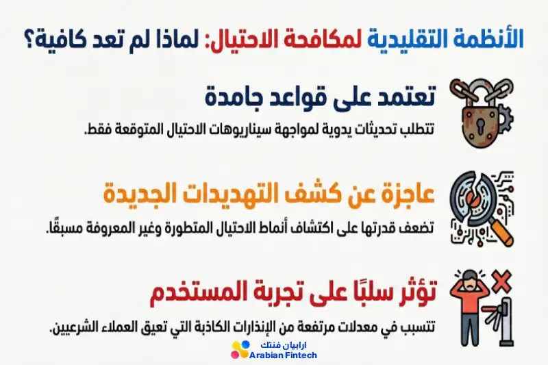 من الأنظمة القائمة على القواعد إلى الذكاء الاصطناعي