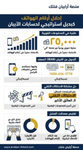 تقرير حجم معاملات المدفوعات الفورية في الإمارات وهيمنة آني إحلال أرقام الهواتف كبديل استراتيجي لحسابات الآيبان