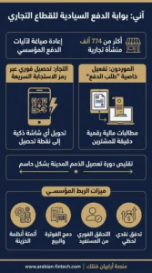 تقرير حجم معاملات المدفوعات الفورية في الإمارات وهيمنة آني اعتماد القطاع التجاري للمنصة كبوابة دفع