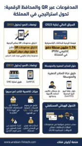 تقرير إحصائيات المدفوعات الفورية في السعودية لقطاع الأعمال المدفوعات عبر رموز الاستجابة السريعة (QR) والمحافظ الرقمية