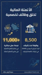 خلق وظائف متخصصة في التقنية والامتثال